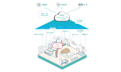 eMamo（イーマモ）次世代見守りサービス