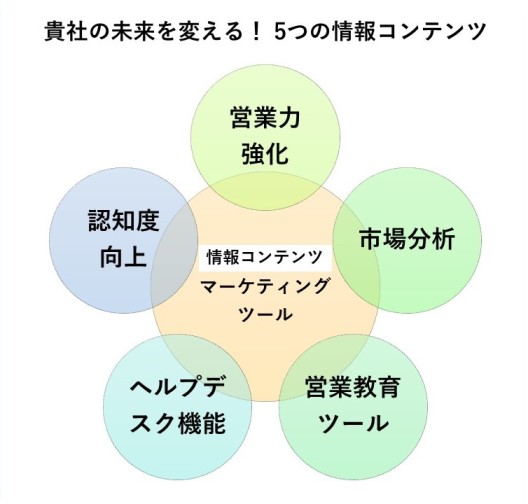 ヘルスケア 情報レター 医療編