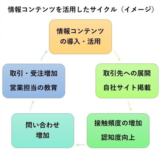 ヘルスケア 情報レター 医療編