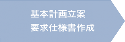 基本計画立案 要求仕様書作成