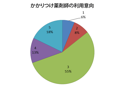 総合評価