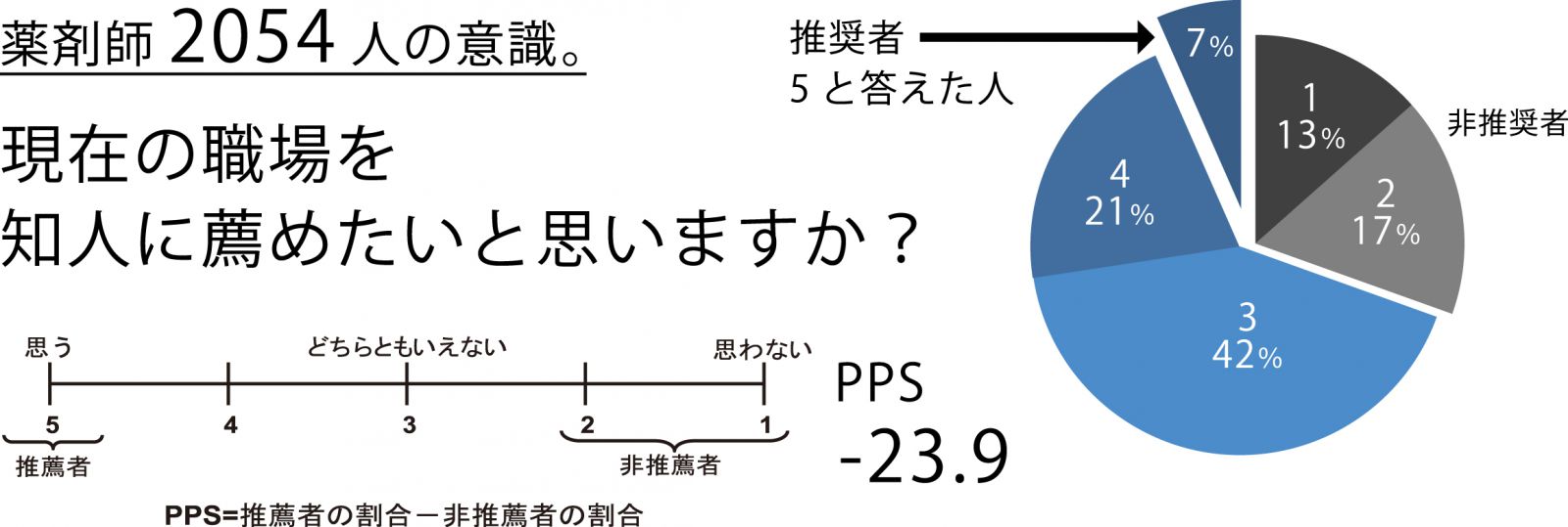 日薬学術大会 株式会社医療経営研究所