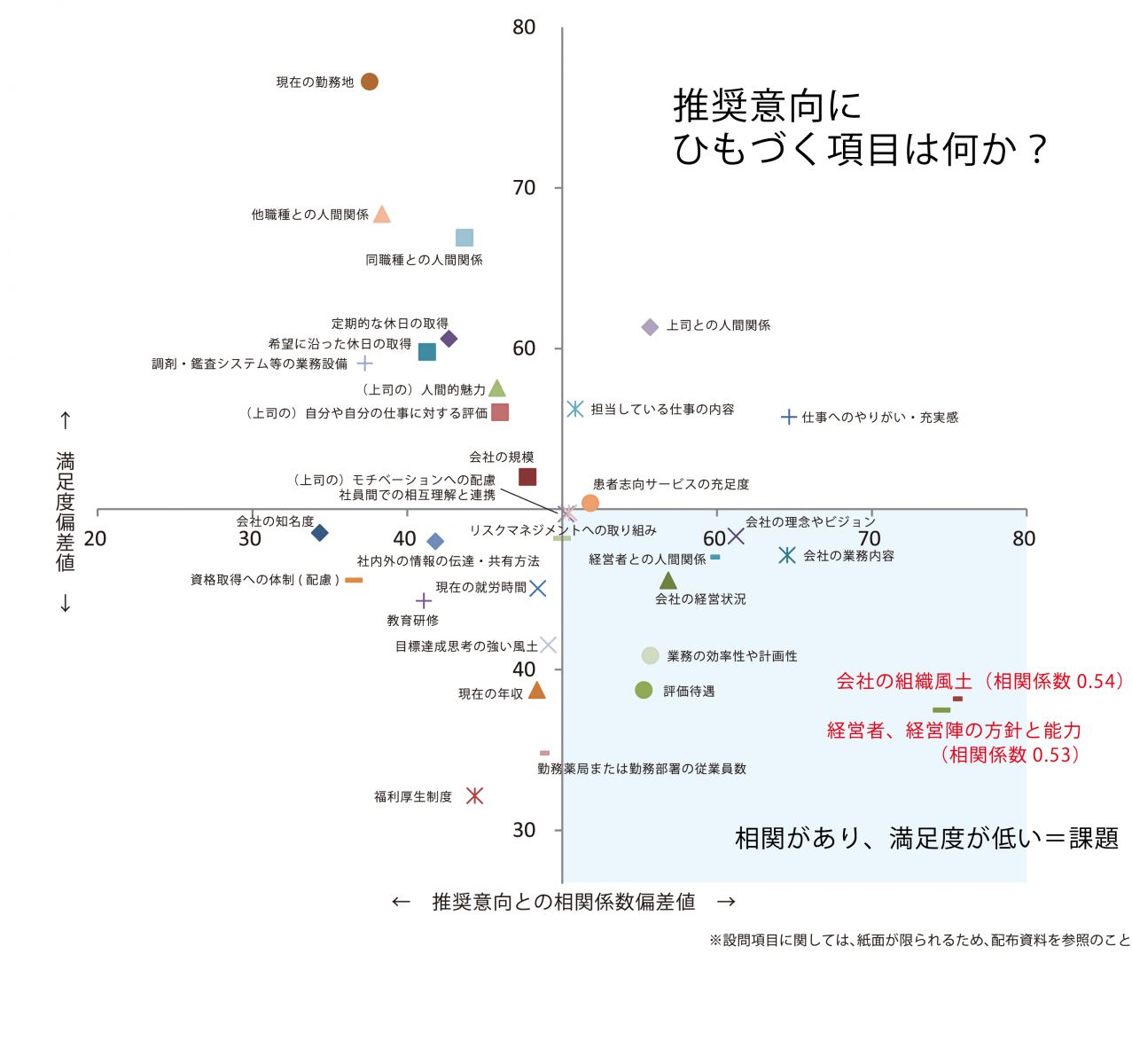 日薬学術大会 株式会社医療経営研究所
