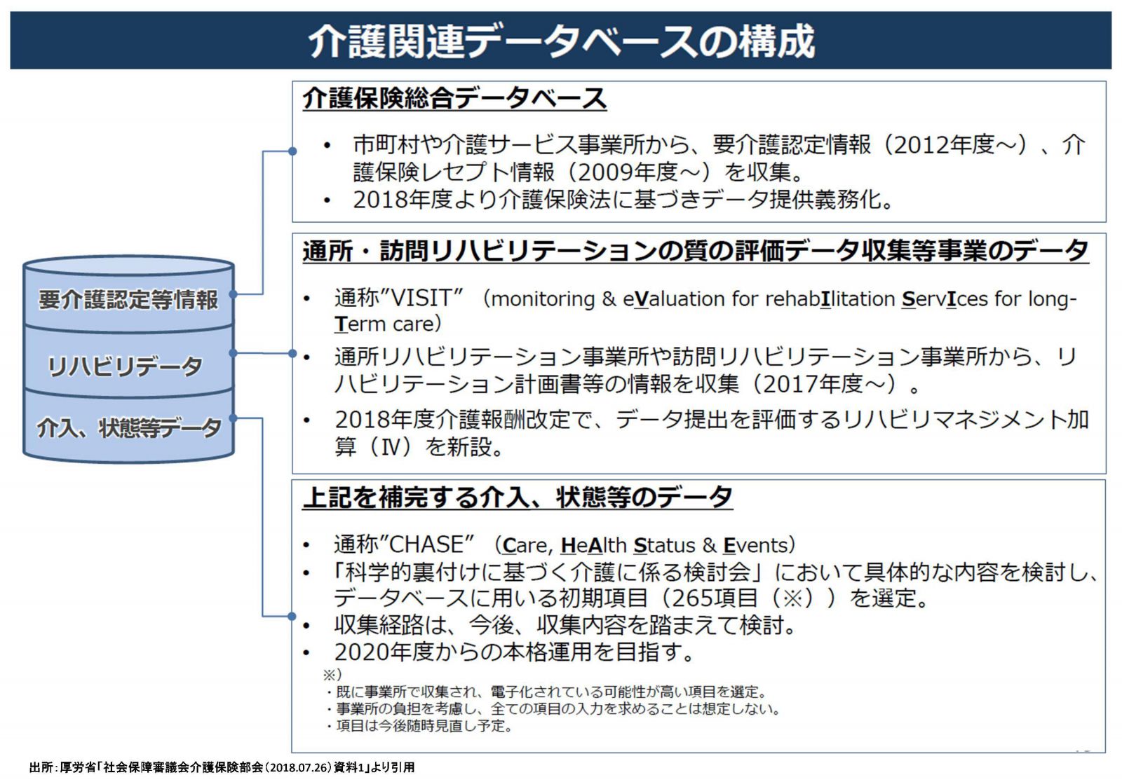 データヘルス改革 株式会社医療経営研究所