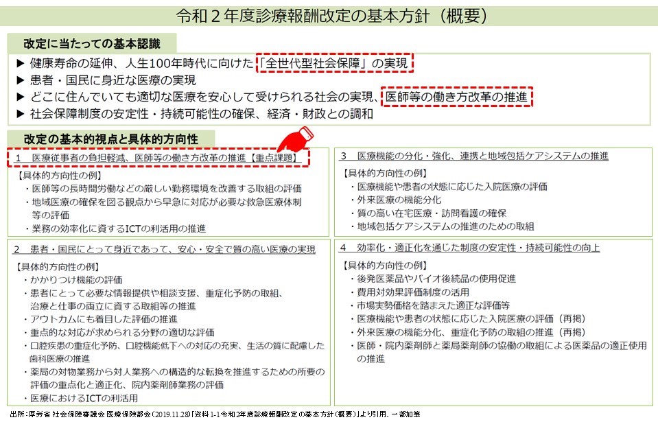 改定のポイント整理 株式会社医療経営研究所