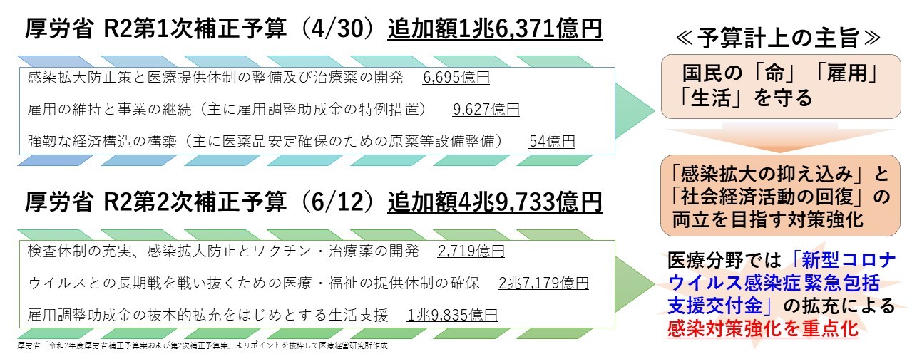 金 新型 対応 慰労 従事 症 コロナ 者 感染