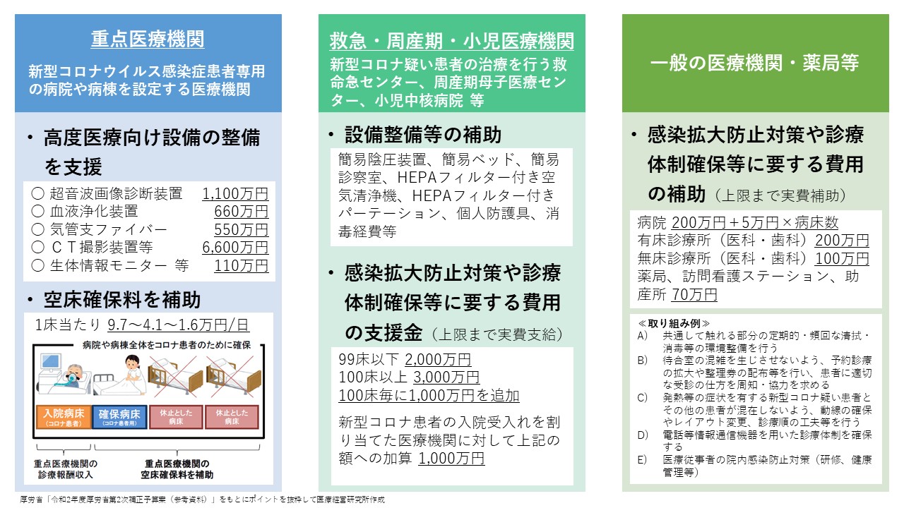 機関 薬局 等 における 等 防止 感染 医療 支援 拡大 の