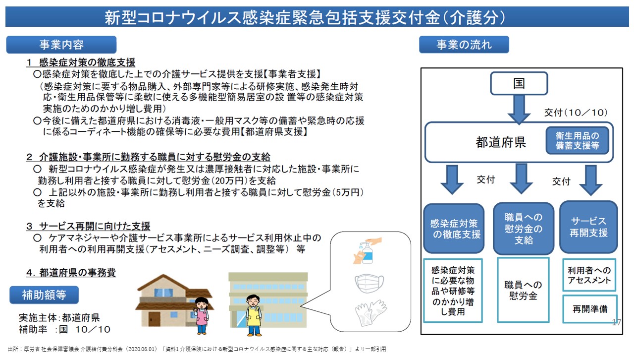 給付 コロナ 介護 金 介護休業給付金の内容・対象者・申請方法・支給額 [介護]