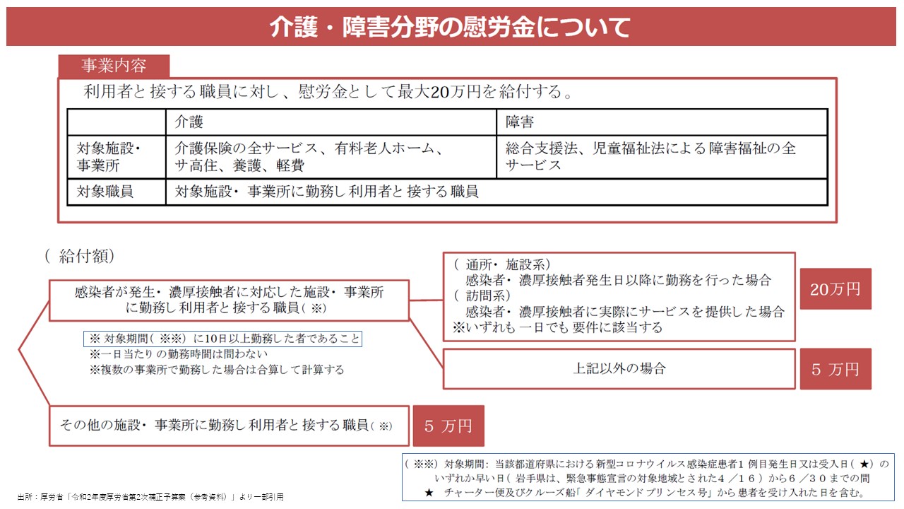 金 介護 職員 慰労 介護従業者への慰労金 厚生労働省が示した申請書・申請方法・支給の流れ